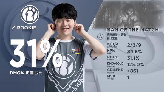 CHF、IW、ISG三支队伍确认淘汰，提前结束S12世界赛征程