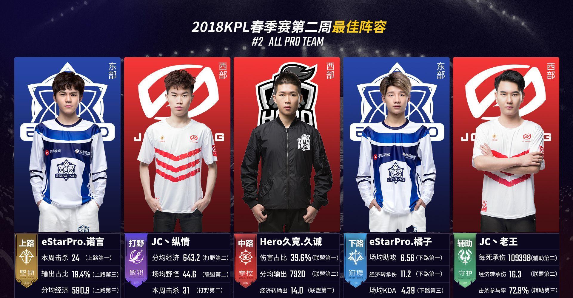 LPL世界赛资格赛预告：EDG8月6日登场，TES和WBG将于8月7日交手